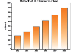 DCS: 中国的电力短缺…如图2
